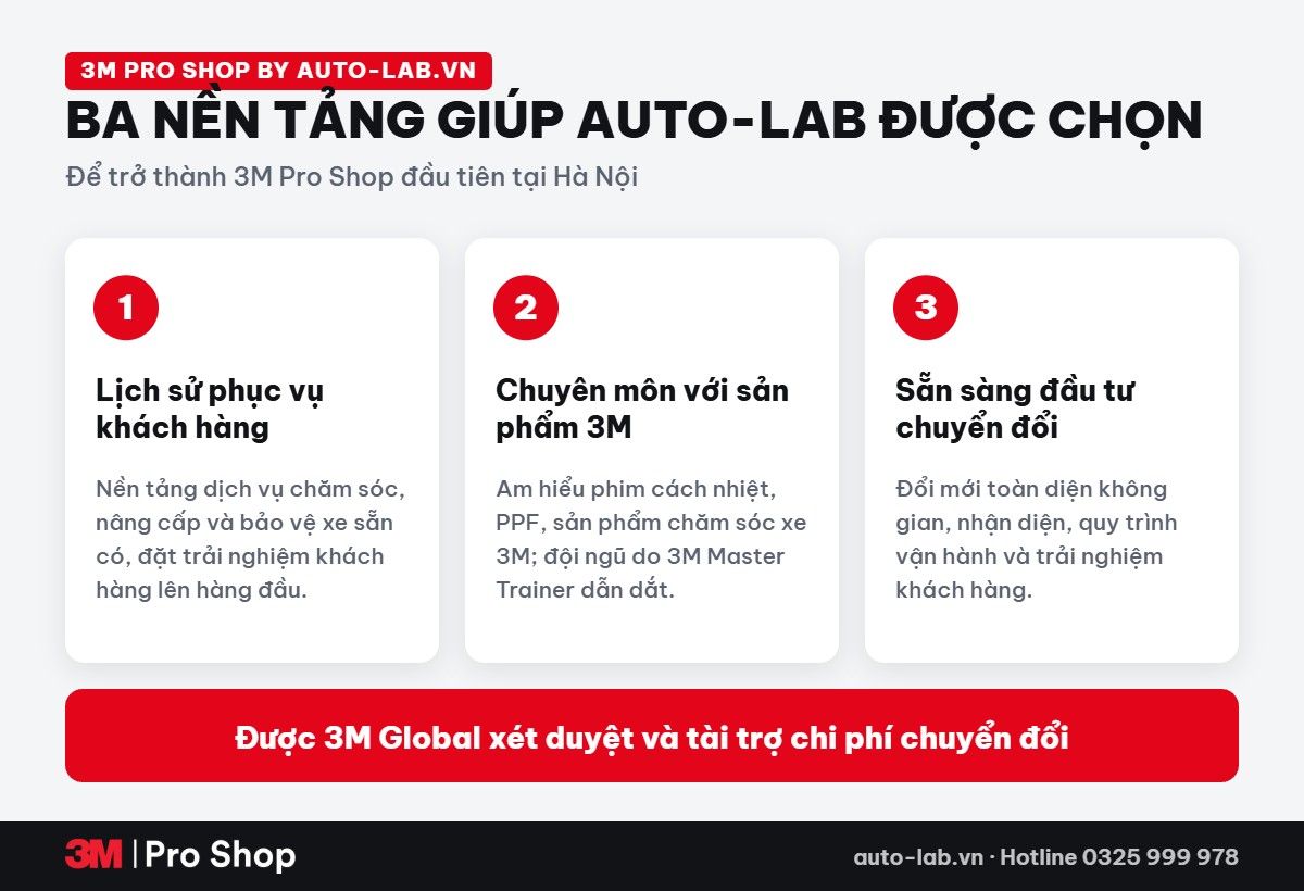 Ba nền tảng giúp Auto-lab trở thành 3M Pro Shop đầu tiên tại Hà Nội