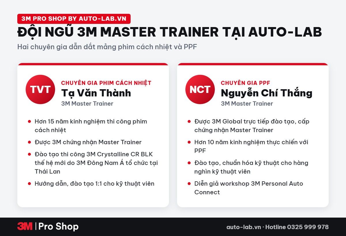 Đội ngũ 3M Master Trainer tại Auto-lab: Tạ Văn Thành và Nguyễn Chí Thắng